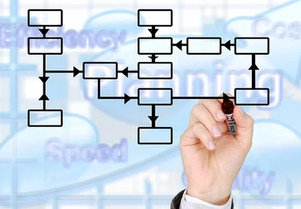 sistemas de control de procesos de Negocio