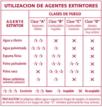 extintores segun clase de fuego-min