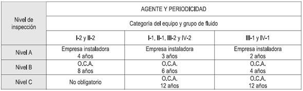 tabla equipos a presion