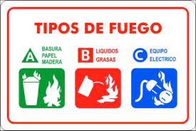 tipos de fuego-min