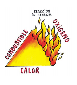 triangulo del fuego-min